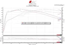 Brenn Moto R18 Result.webp